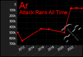 Total Graph of Ar