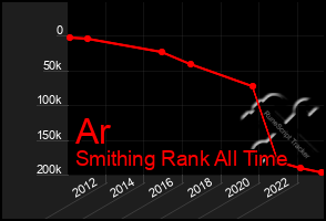 Total Graph of Ar