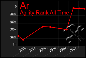 Total Graph of Ar