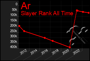 Total Graph of Ar