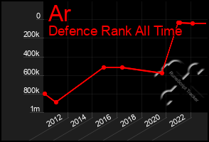 Total Graph of Ar