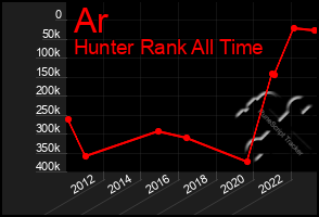 Total Graph of Ar