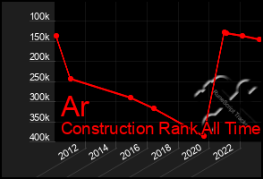 Total Graph of Ar