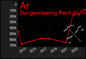 Total Graph of Ar