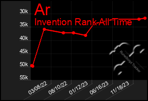 Total Graph of Ar