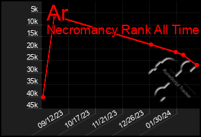 Total Graph of Ar