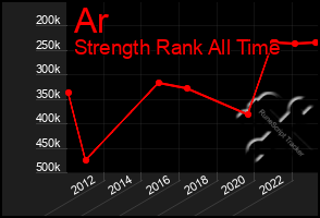 Total Graph of Ar