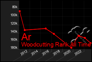 Total Graph of Ar