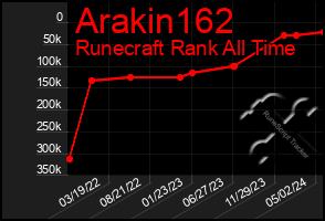 Total Graph of Arakin162