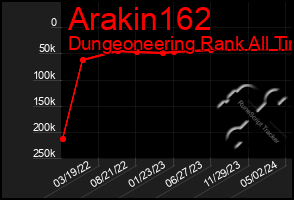 Total Graph of Arakin162