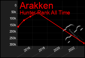 Total Graph of Arakken