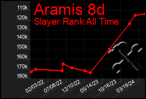 Total Graph of Aramis 8d