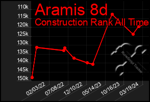 Total Graph of Aramis 8d