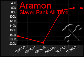 Total Graph of Aramon