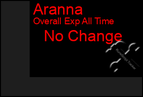 Total Graph of Aranna