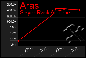 Total Graph of Aras