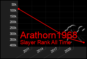 Total Graph of Arathorn1968