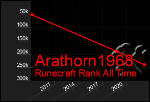 Total Graph of Arathorn1968