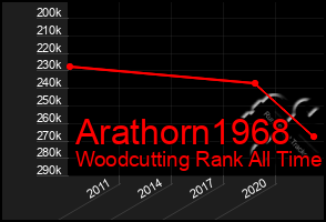 Total Graph of Arathorn1968