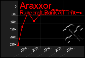 Total Graph of Araxxor