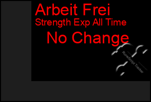 Total Graph of Arbeit Frei