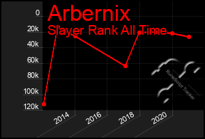 Total Graph of Arbernix