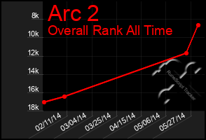 Total Graph of Arc 2