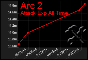 Total Graph of Arc 2
