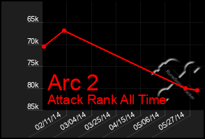 Total Graph of Arc 2