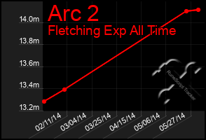 Total Graph of Arc 2