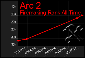Total Graph of Arc 2