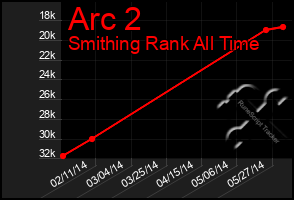 Total Graph of Arc 2