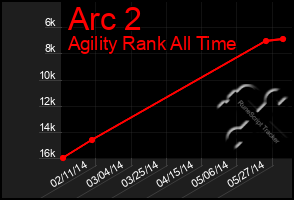 Total Graph of Arc 2