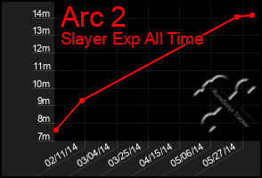 Total Graph of Arc 2