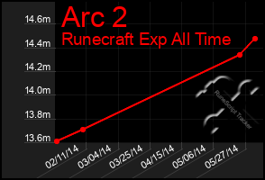 Total Graph of Arc 2