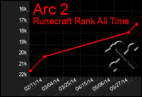 Total Graph of Arc 2
