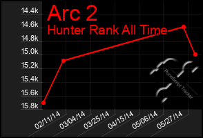Total Graph of Arc 2