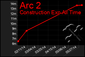 Total Graph of Arc 2