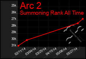 Total Graph of Arc 2