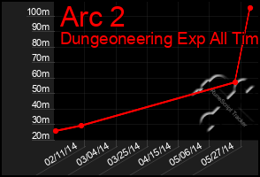 Total Graph of Arc 2