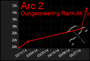 Total Graph of Arc 2