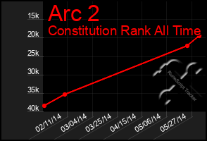 Total Graph of Arc 2