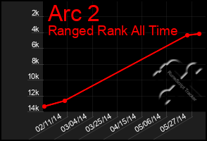 Total Graph of Arc 2