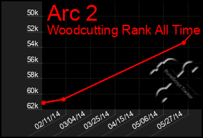 Total Graph of Arc 2