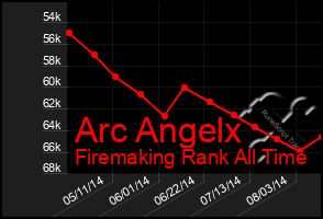 Total Graph of Arc Angelx