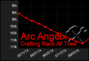 Total Graph of Arc Angelx