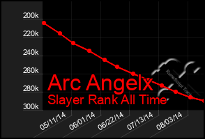 Total Graph of Arc Angelx