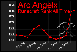 Total Graph of Arc Angelx