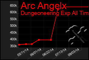 Total Graph of Arc Angelx