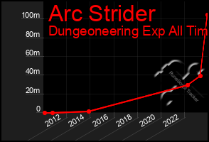 Total Graph of Arc Strider